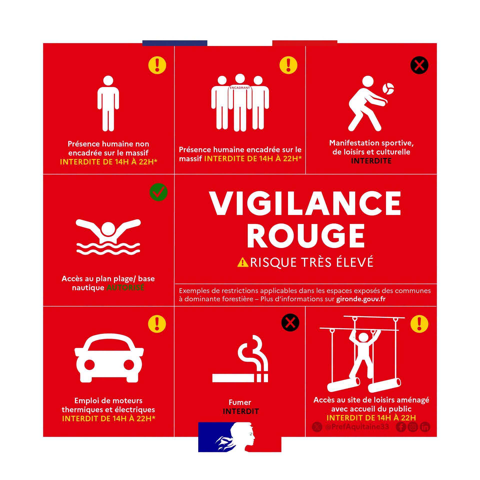 rouge